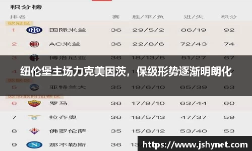 纽伦堡主场力克美因茨，保级形势逐渐明朗化