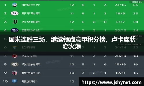 国米连胜三场，继续领跑意甲积分榜，卢卡库状态火爆