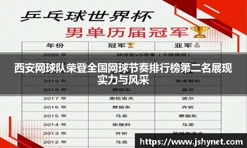西安网球队荣登全国网球节奏排行榜第二名展现实力与风采